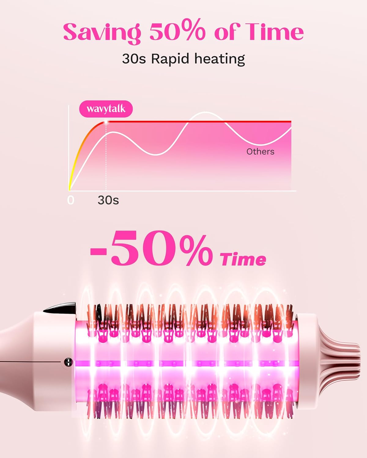 Velova Thermal Brush Blowout Boost
